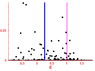 Strength function